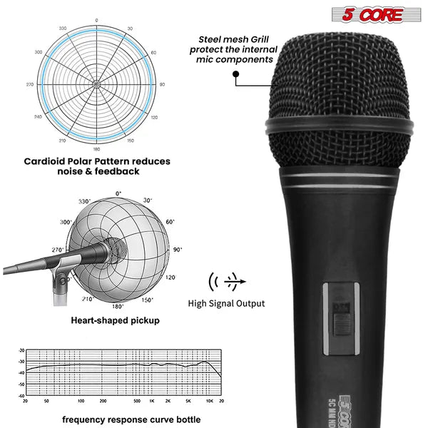 5 CORE Professional Dynamic Vocal Microphone Neodymium Cardioid Unidirectional Handheld Mic For Singing Karaoke Steel Mesh Grille Metal Body With ON Off Switch + 16ft Detachable Cable + Clip + Bag